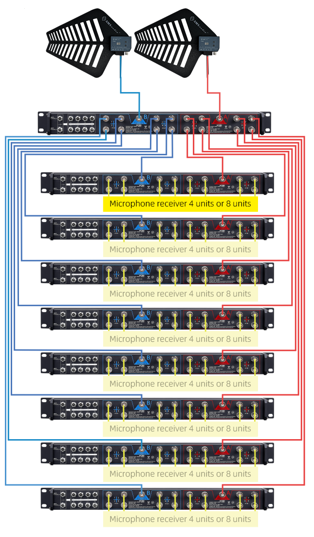 Antenna blade usage demonstration 4 Antenna blade usage demonstration 4
